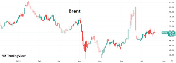 Цена золота может еще раз подняться к $3450-3500